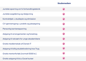 Bliv Gratis Studiemedlem Medlemsfordele